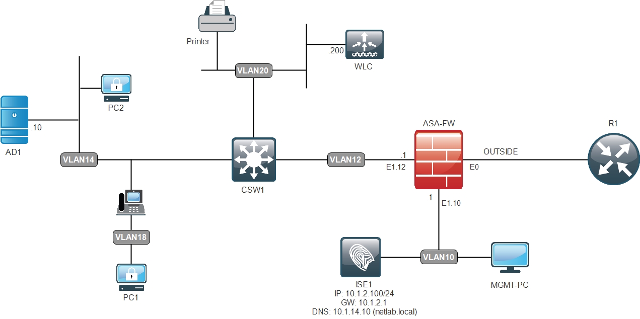 cisco ise 2.6 installation guide